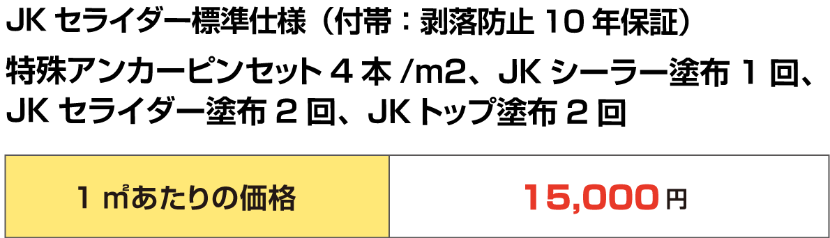 JKセライダー標準仕様（付帯：剥落防止10年保証）
                  特殊アンカーピンセット4本/m2、JKシーラー塗布1回、JKセライダー塗布2回、JKトップ塗布2回
                  1㎡あたりの価格	15,000円