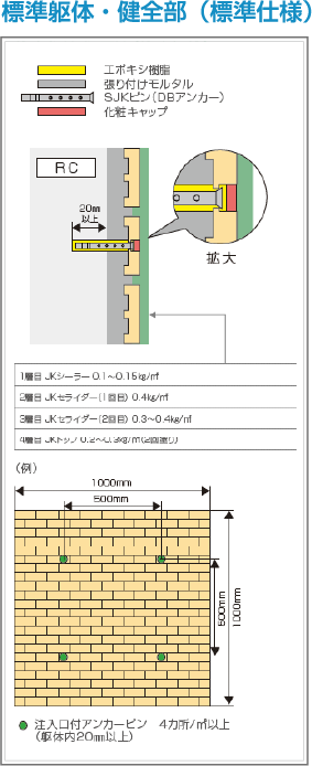 標準躯体・健全部（標準仕様）