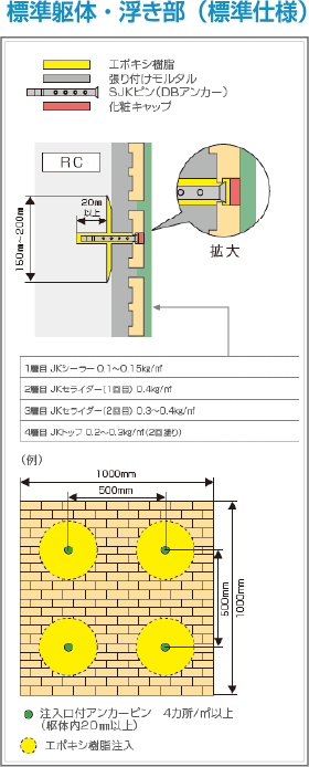 標準躯体・浮き部（標準仕様）