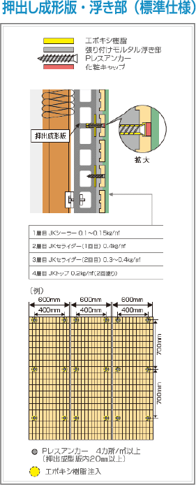 押出し成形版・浮き部（標準仕様）