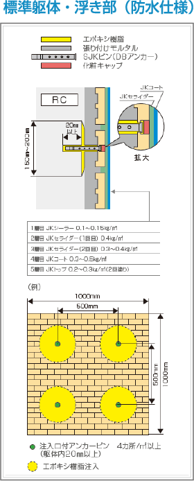 標準躯体・浮き部（防水仕様）