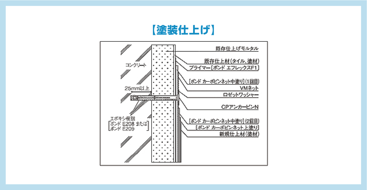 【塗装仕上げ】