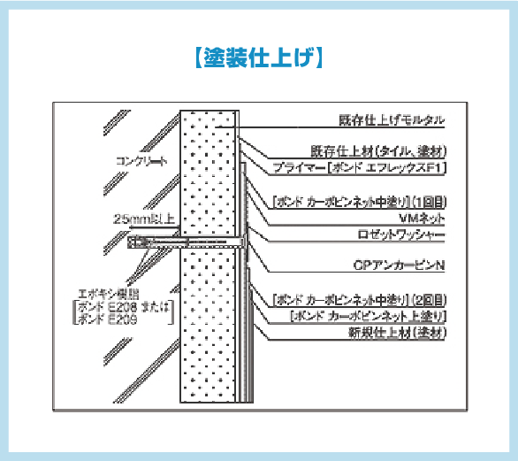 【塗装仕上げ】