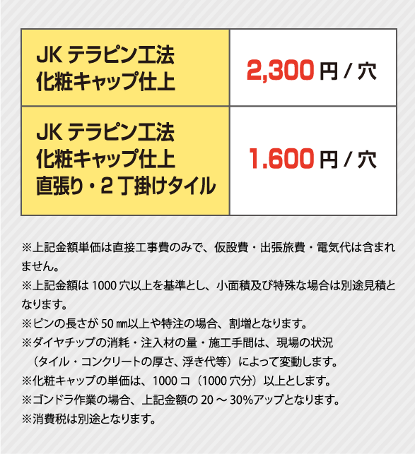 JKテラピン工法 化粧キャップ仕上	2,300円／穴
                  JKテラピン工法 化粧キャップ仕上 直張り・2丁掛けタイル	1,600円／穴
                  ※上記金額単価は直接工事費のみで、仮設費・出張旅費・電気代は含まれません。
                  ※上記金額は 1000穴以上を基準とし、小面積及び特殊な場合は別途見積となります。
                  ※ピンの長さが 50 ㎜以上や特注の場合、割増となります。
                  ※ダイヤチップの消耗・注入材の量・施工手間は、現場の状況
                  　（タイル・コンクリートの厚さ、 浮き代等）によって変動します。
                  ※化粧キャップの単価は、1000 コ（1000 穴分）以上とします。
                  ※ゴンドラ作業の場合、上記金額の 20 ～ 30％アップとなります。
                  ※消費税は別途となります。