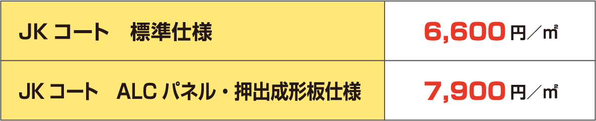 JKコート 標準仕様	6,600円／㎡
                  JKコート ALCパネル・押出成形板仕様	7,900円／㎡